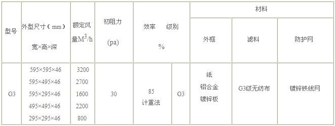 G3級初效過濾器技術參數(shù)圖片