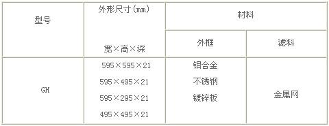 鋁網(wǎng)初效過(guò)濾器行業(yè)標(biāo)準(zhǔn)技術(shù)參數(shù)表圖片