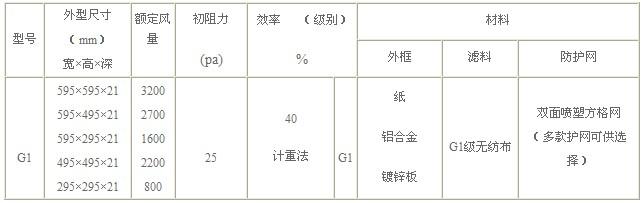 G1級(jí)板式初效過(guò)濾器技術(shù)參數(shù)