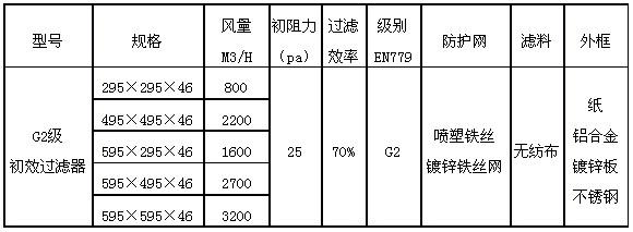 G2級(jí)板式初效過(guò)濾器技術(shù)參數(shù)