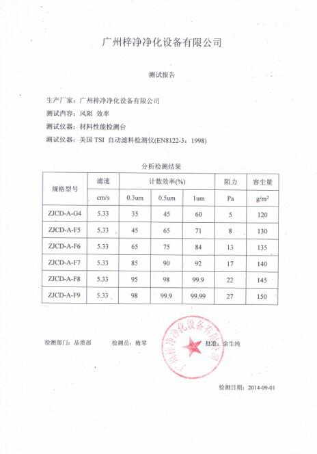 G4級(jí)初效過(guò)濾器濾芯測(cè)試報(bào)告是通過(guò)美國(guó)TSI自動(dòng)濾料檢測(cè)儀(EN8122-3：1998）檢測(cè)出的風(fēng)阻及效率報(bào)告。