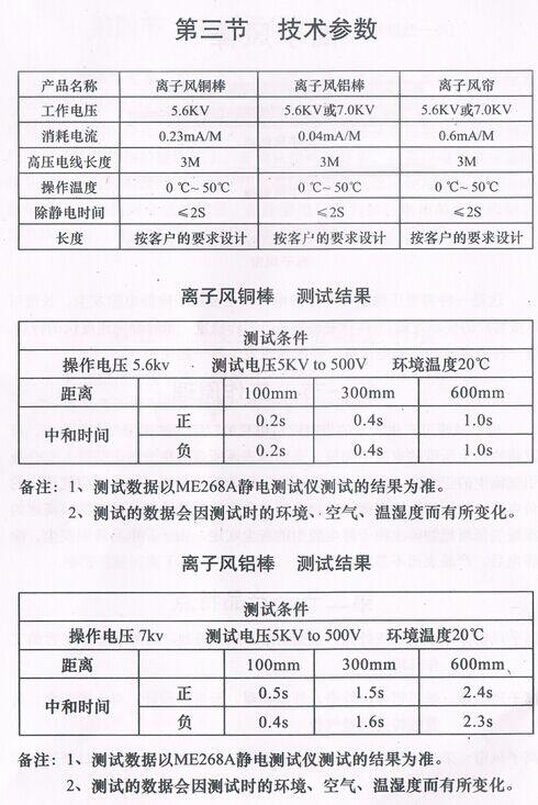 防靜電風(fēng)淋室專用離子銅棒技術(shù)參數(shù)性能表