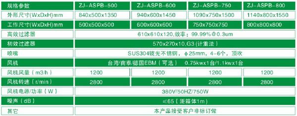 “梓凈”平板門風淋傳遞窗技術(shù)參數(shù)