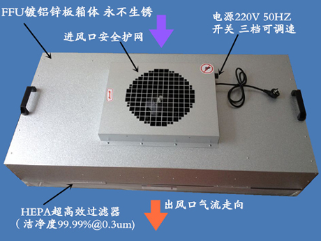 FFU結(jié)構(gòu)名稱