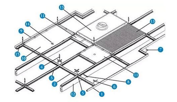 安裝FFU風(fēng)機(jī)過濾單元的潔凈室龍骨示意圖