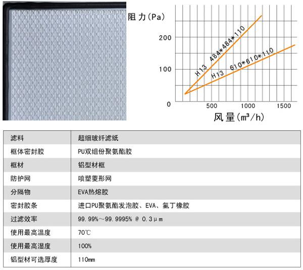 刀架式無隔板高效過濾器用料及運行條件