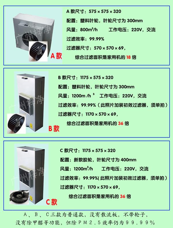 A款B款C款家用FFU凈化器性能對比