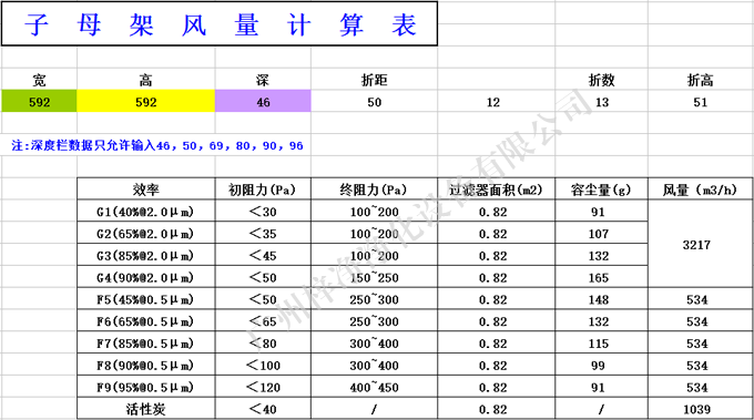 G4級(jí)子母架大風(fēng)量初效過濾器風(fēng)量計(jì)算表