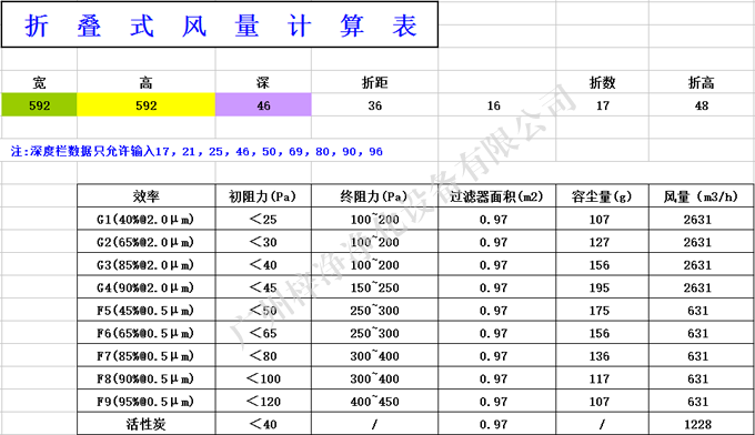 G4級(jí)折疊式初效過濾器風(fēng)量計(jì)算表