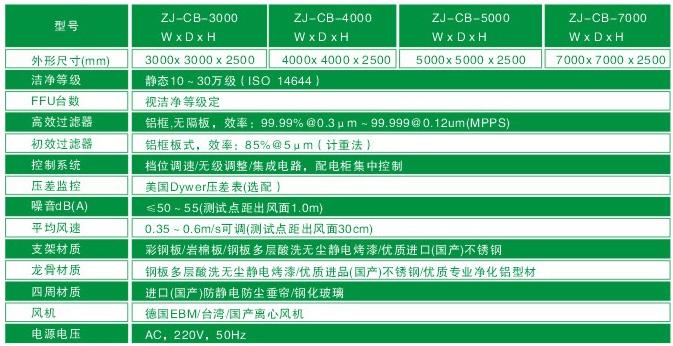 潔凈棚主要技術(shù)參數(shù)