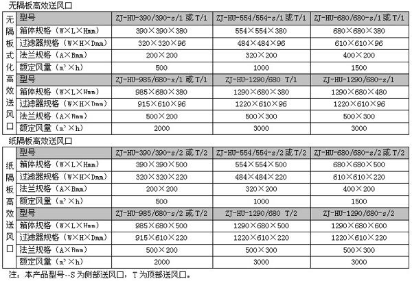 “梓凈”高效送風(fēng)口技術(shù)參數(shù)
